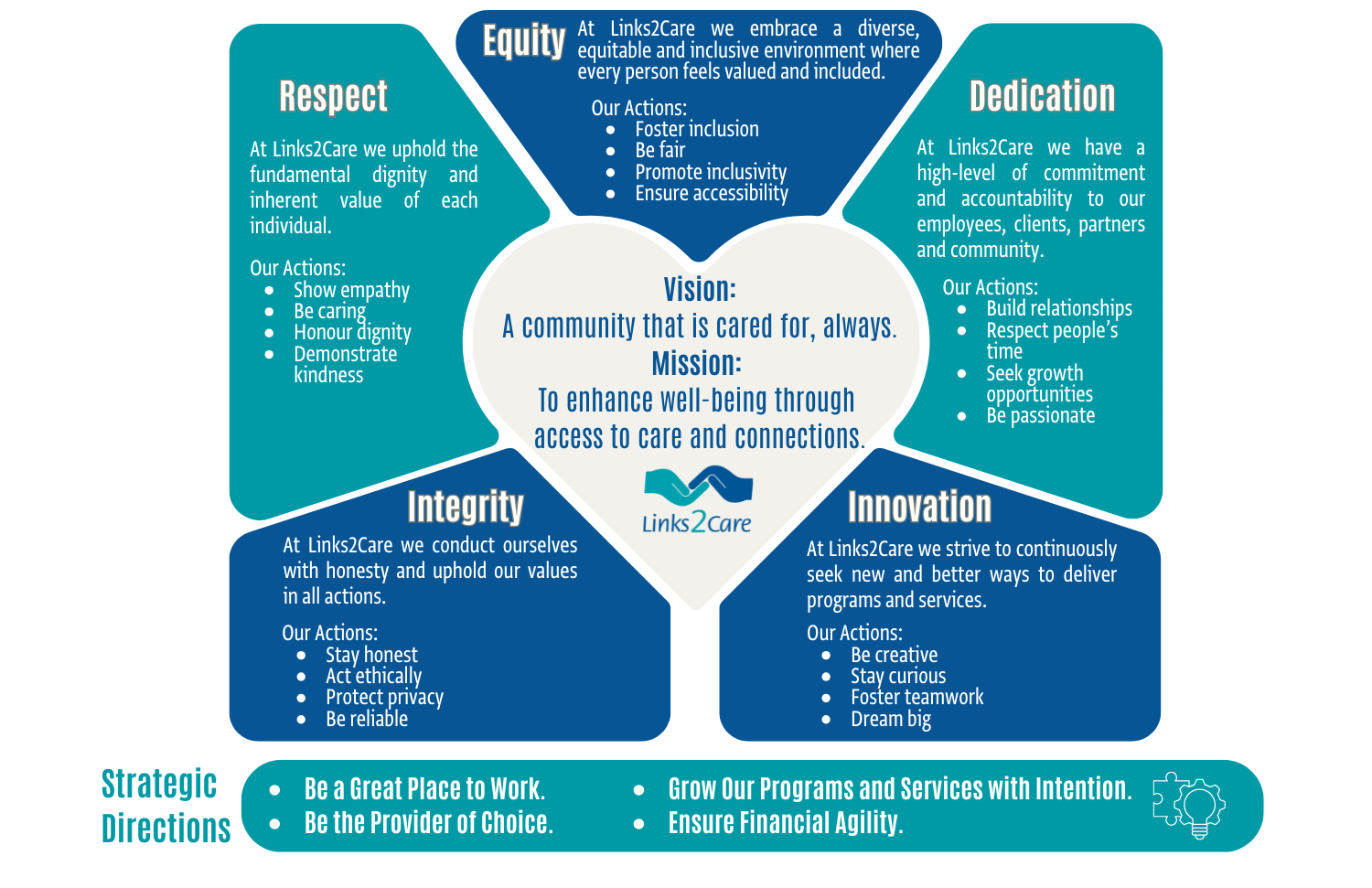 Vision, Mission and Values